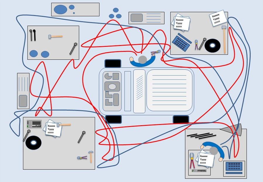 Lean manufacturing terminology LMT101